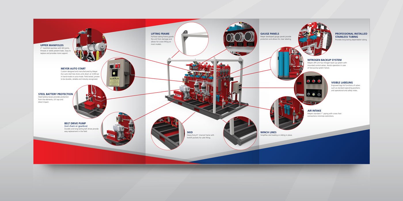 Brochure spread with a labeled cutaway of a Meyer BOP closing unit
